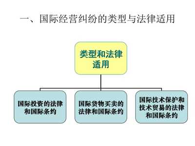 農(nóng)業(yè)企業(yè)經(jīng)營(yíng)管理中的受托管理股權(quán)投資