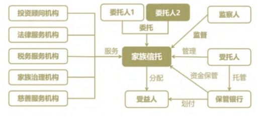 從暴雷地產(chǎn)商財(cái)富管理困局看中國(guó)家族信托的發(fā)展前景與挑戰(zhàn)
