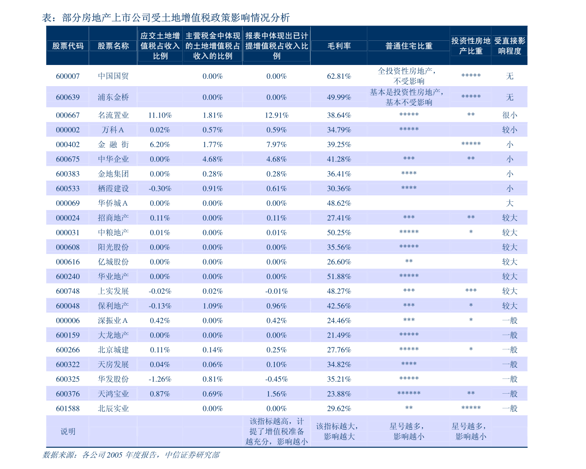 國(guó)信證券 商貿(mào)零售行業(yè)2022年2月投資策略——靜待可選消費(fèi)復(fù)蘇，龍頭長(zhǎng)期價(jià)值凸顯